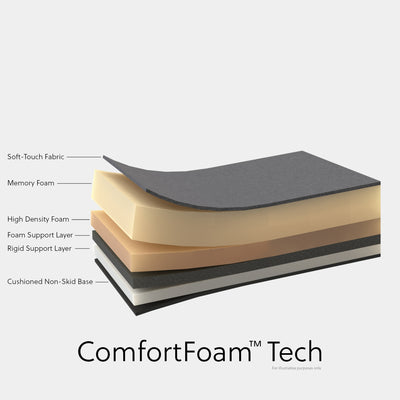 ComfortFoam Memory Foam Mouse Pad with Wrist Rest - Black