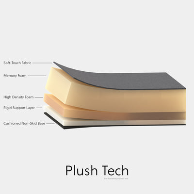 PowerTrack Plush Wireless Charging Mousepad